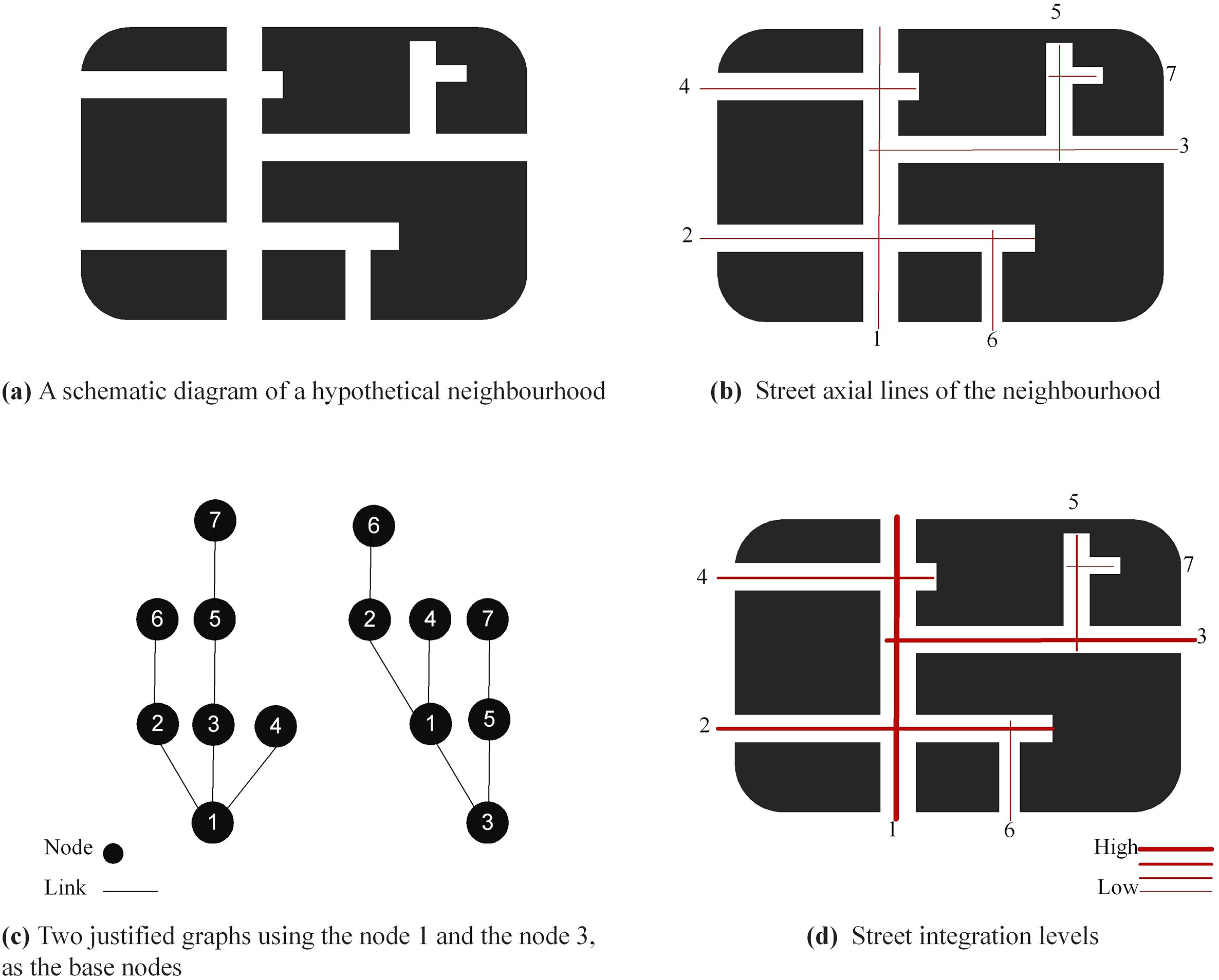 The built environment and place attachment: Insights from Japanese cities