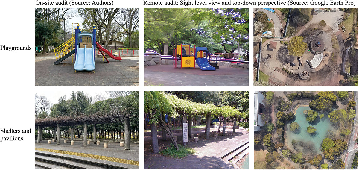 Redesigning Urban Parks for Active Living in Dense Urban Areas: A Remote Audit Approach